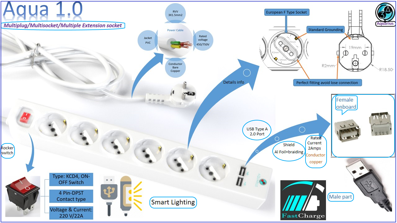 USB 2.0端口多功能插头插座插排